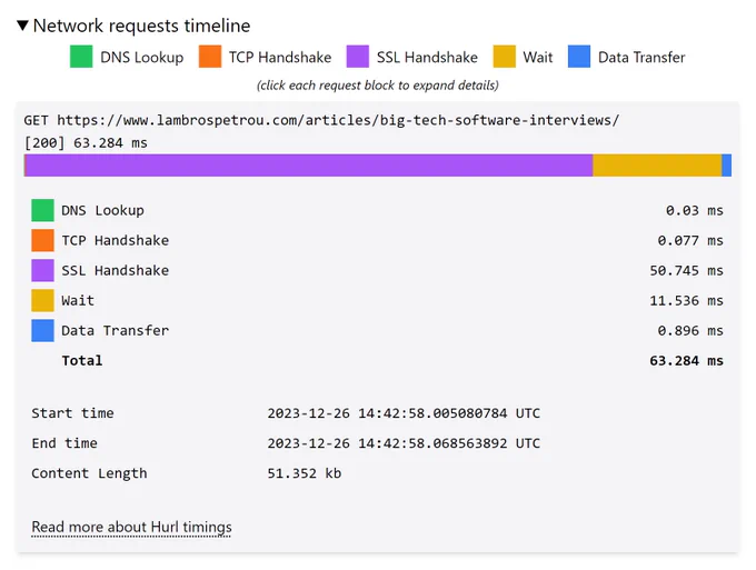 Webscripts screenshot showing the new timeline widget in the expanded details mode.