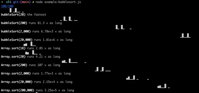 Histogram of the timings of BubbleSort and Array.sort() runs with arrays of various sizes.

Each run shows a multimodal distribution.