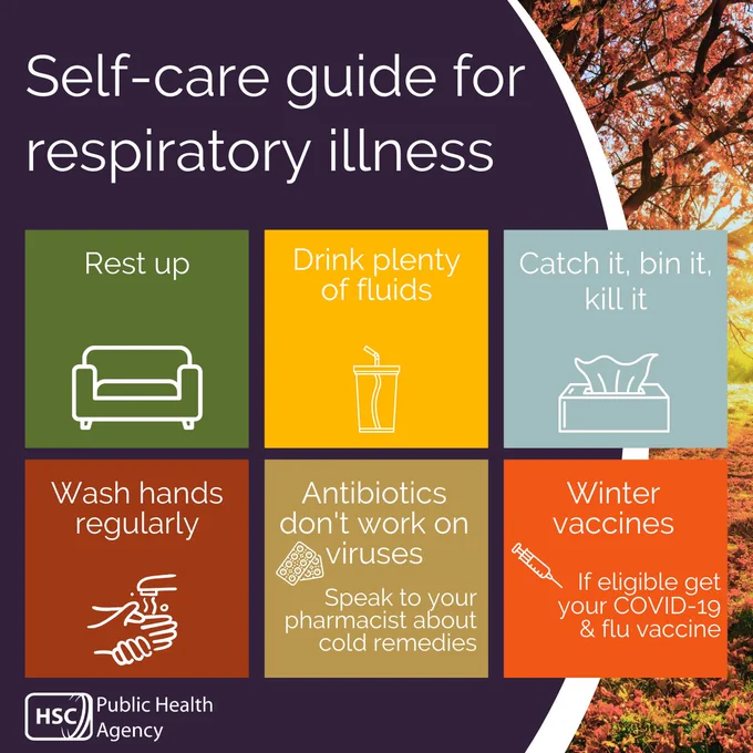 Graphic titled “Self-care guide for respiratory illness” with coloured tiles saying; rest up – with a picture of a couch; drink plenty of fluids - with a picture of a drink; Catch it bin it, kill it - with a picture of a packet of tissues; wash hands regularly with a picture of someone washing hands under a water tap; antibiotics don’t work on viruses, speak to your pharmacists about cold remedies; winter vaccines, with a picture of a needle and more text that says. If eligible get your COVID-19 and flu vaccine.