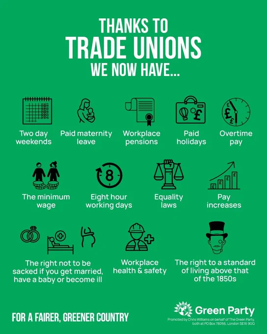 THANKS TO TRADE UNIONS WE NOW HAVE...   Two day weekends   Paid maternity leave   Workplace pensions   Paid holidays   Overtime pay   The minimum wage   Eight hour working days   Equality laws   Pay increases   The right not to be sacked if you get married, have a baby or become ill   Workplace health & safety   The right to a standard of living above that of the 1850s   FOR A FAIRER, GREENER COUNTRY   Green Party   Promoted by Chris Williams on behalf of The Green Party,   both at PO Box 78066, London SE16 9GQ 