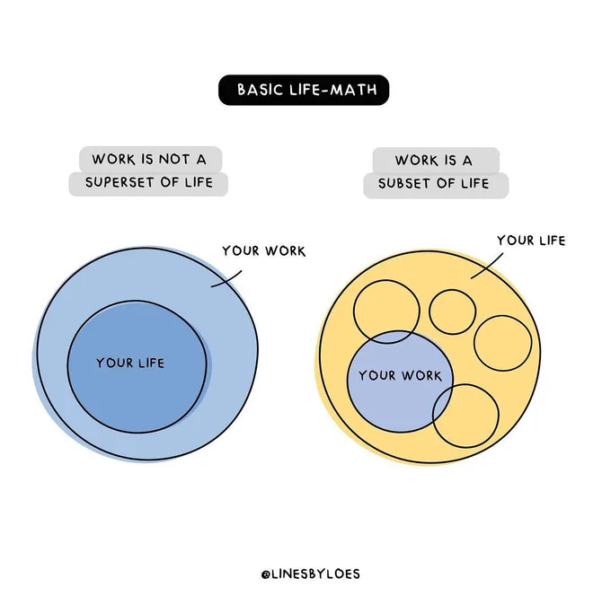 Here's how you can keep your work-life harmony soaring without feeling overwhelmed:

Set definitive boundaries between personal and work time.
↳ Clock out mentally when you clock out physically. Master the art of time compartmentalization!

Align your tasks with your life's ambitions, not just job descriptions.
↳ Prioritize with purpose. Not every checkbox on the to-do list deserves your prime time.

Embrace well-being with structured breaks and self-care rituals.
↳ Rest is a weapon. A recharged you is the ultimate productivity hack.
Stay vigilant about burnout by listening to your body's whispers before they become screams.
↳ Your wellness is the true wealth; tune in and take action accordingly.

Cultivate gratitude for your job and its role in your broader life canvas.
↳ Gratitude turns a job into joy and a calling into a celebration.

Advocate for a collective work-life balance ethos in your circle.
↳ Balance is contagious - spread it like a positive pandemic.

And most importantly.