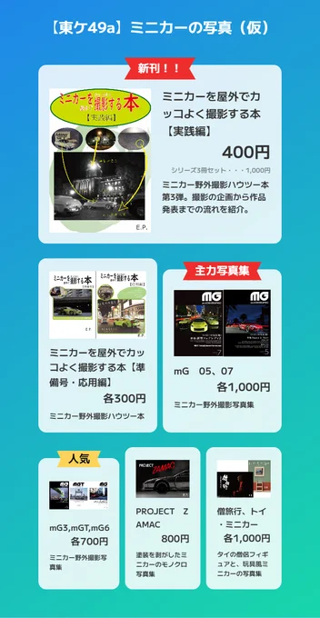 c103　東ケ49a ミニカーの写真（仮）お品書き
・新刊　ミニカーを屋外でカッコよく撮影する本【実践編】　400円
・期間　ミニカーを屋外でカッコよく撮影する本【準備号・応用編】　各300円
・mG　05,07　各1,000円
・mG3、mGT、mG5　各700円
・PROJECT ZAMAC　800円
・僧旅行、トイ・ミニカー　各1,000円