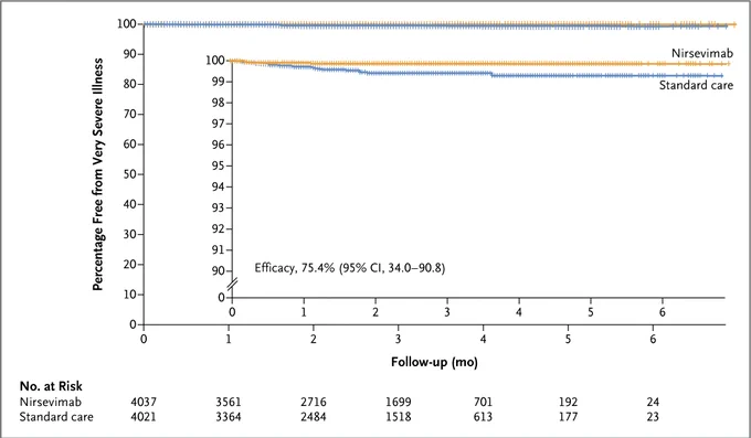Very Severe RSV-Associated Lower Respiratory Tract Infection