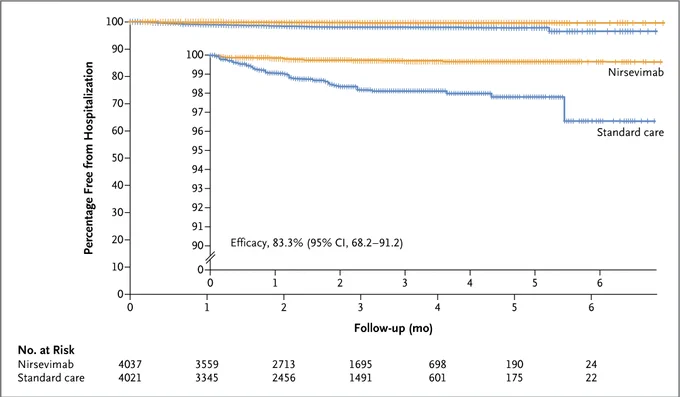 Hospitalization for RSV-Associated Lower Respiratory Tract Infection