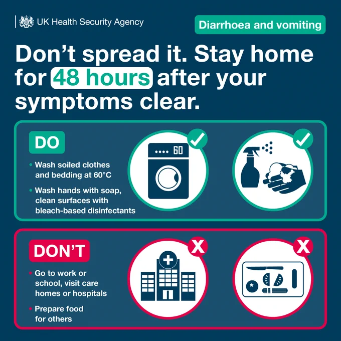 Don’t spread it. Stay home for 48 hours after your symptoms clear. 
DO
-	Wash soiled clothes and bedding at 60⁰C
-	Wash hands with soap, clean surfaces with bleach-based disinfectants
DON’T
-	Go to work or school, visit care homes or hospitals
-	Prepare food for others
