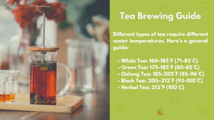 Tea brew guide