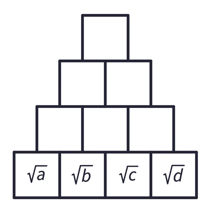 An arrangement of squares with 4 on the bottom row, three on the row above that, two on the row above that and one square on the top.
The squares in the bottom row have these terms: √a, √b, √c, √d.