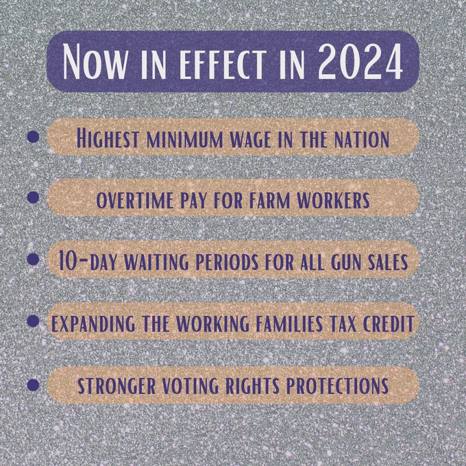 Now in effect in 2024 - 
Highest minimum wage in the nation
Overtime pay for farm workers
10-day waiting periods for all gun sales
Expanding the working families tax credit
Stronger voting rights protections