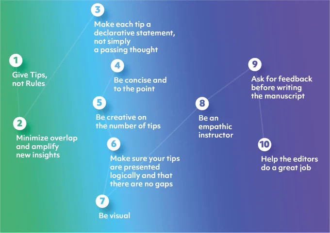 Fig 1. Summary of the Ten Simple Rules presented in this manuscript.