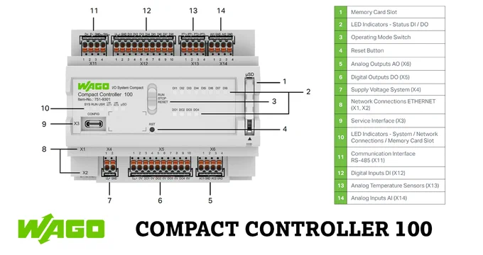 WAGO Compact Controller 100 Provides Maximum Engineering Flexibility