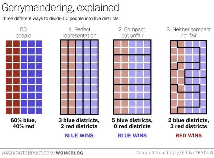 Source: Washington Post