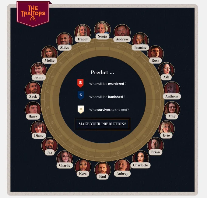 Screengrab from The Traitors online game. A wheel featuring photos of each of the 22 contestants sits on a black background. Text in the centre of the wheel reads: “Predict… Who will be murdered? Who will be banished? Who survives to the end? Make your predictions.” 