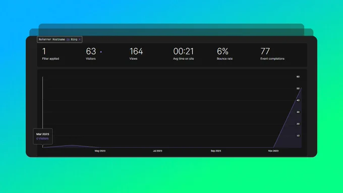 Website analytics.