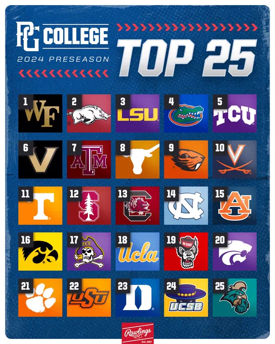 2024 Perfect Game College Preseason Top 25