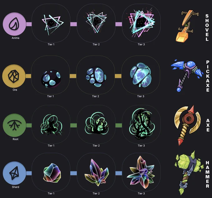 Otherside LOTM artifact tools