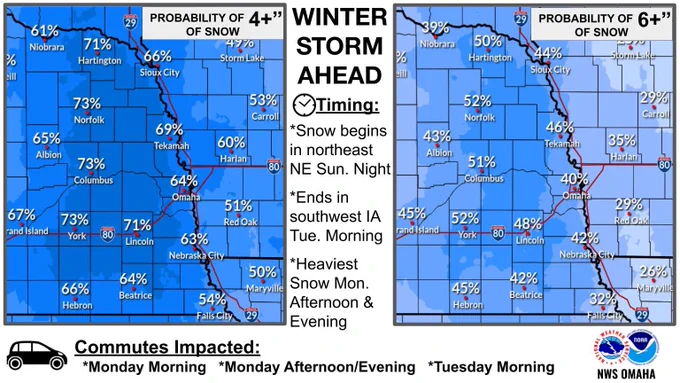 A map showing 60 to 80% chance of seeing 4 " of snow and 40-60 percent chance for at least 6 inches. Snow will start Sunday night and continue through Tuesday morning. Heaviest snow will fall Monday afternoon and evening. Travel may become  difficult during the Monday morning and Tuesday morning commutes as well. 