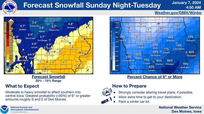 A pair of maps showing the forecast snowfall amounts for the state and then probability of 6 inches of snow or more. The forecast snowfall map highlights roughly the southeast half of the state with forecasts in excess of 6 inches up to a foot in some spots and generally less elsewhere to the northwest.  The probability of 6 inches or more map highlights the same southeast area as previously noted. 