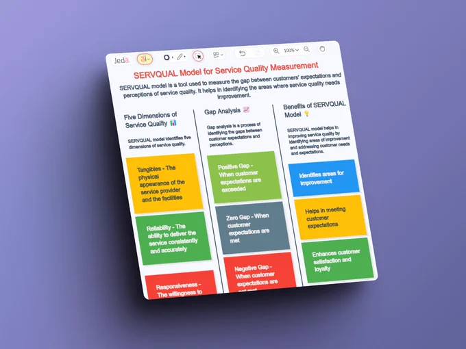 #PromptOfTheDay ☑️"SERVQUAL Model for Service Quality Measurement."

➡️ Try now at https://www.jeda.ai/generative-ai-template-analysis

#jedaai #ChatGPT #GPT4 #GenerativeAI #prompt #SERVQUALmodel #SERVQUALtemplate #StrategyAnalysis #productivityboost