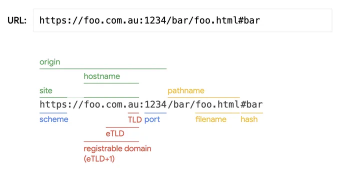 Screenshot of the tool.