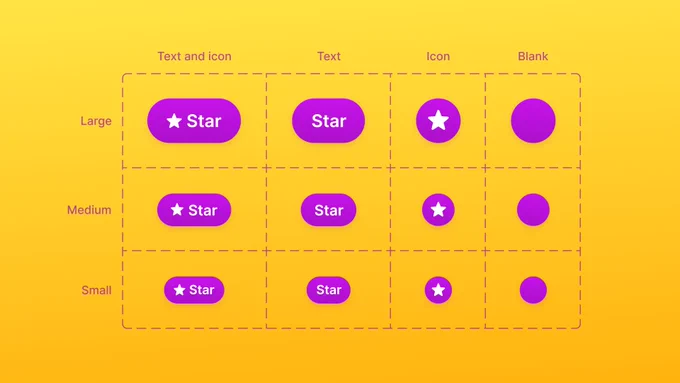 Table with 12 different combinations of properties and their value labels for a button component on Figma, generated using the plugin Propstar.