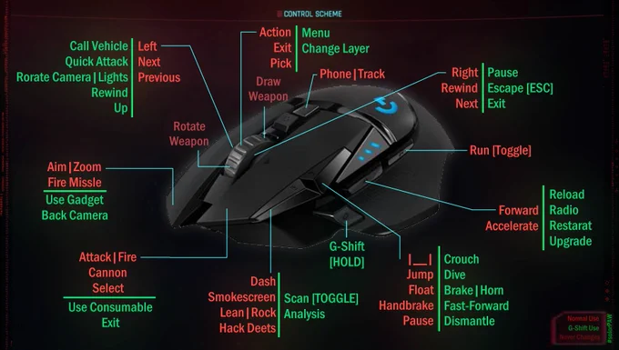 The visual depiction of the soloPAW button mapping for playing Cyberpunk 2077 on the Logitech G502 HERO mouse for (1-handed only-mouse gameplay)