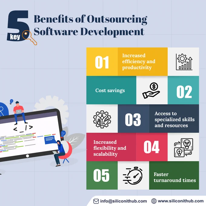 5 Key Benefits of Outsourcing Software Development