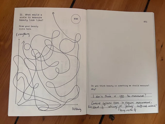 Two pages of a notebook laid out on a table.  The pages include drawings of a graph and writing in black pen. 