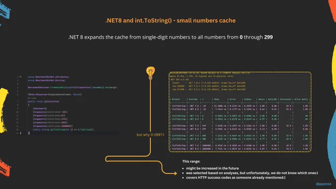 .NET8 and int.Tostring()