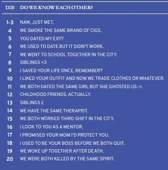 A d20 chart titled "Do We Know Each Other?"
1-3: Naw, just met
4: We smoke the same brand of cigs
5: You dated my ex?
6: We used to date but it didn't work
7: We went to school together in the city
8: Siblings (heart)
9: I saved your life once, remember?
10: I liked your outfit and now we trade clothes or whatever
11: We both dated the same girl, but she ghosted us
12: childhood friends, actually
13: Siblings (sad face)
14: We have the same therapist
15: We both worked third shift in the city
16: I look to you as a mentor
17: I promised your mom I'd protect you
18: I used to be your boss before we both quit
19: We woke up together after death
20: We were both killed by the same spirit