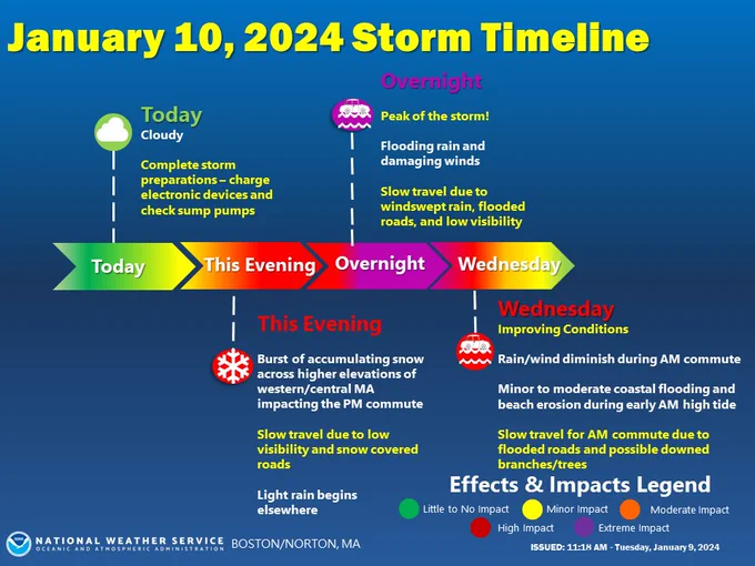 Graphic showing storm timeline. Worst of storm will be overnight.