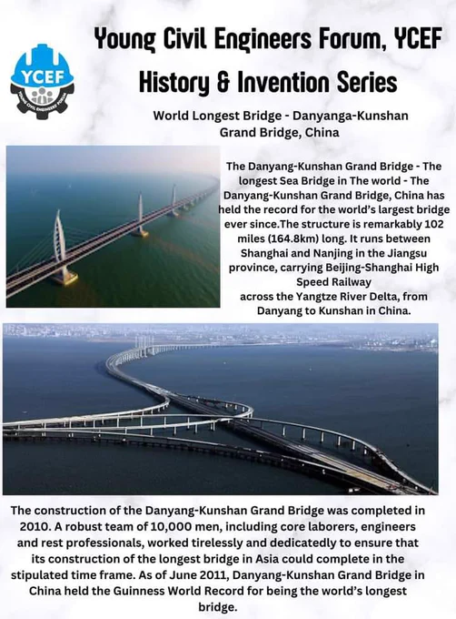 #YCEFHistoryAndInventions : World Longest Bridge -  Danyang Kunshan Grand-bridge China

The Danyang-Kunshan Grand Bridge - The longest SeaBridge in The world - The Danyang-Kunshan Grand Bridge, China has held the record for the world’s largest bridge ever since.The structure is remarkably 102 (164.8km) miles long. Itruns between Shanghai and Nanjing in the Jiangsuprovince, carrying Beijing-Shanghai High Speed Railway
across the Yangtze River Delta, from Danyang to Kunshanin China. #YCEF #WeAreYCEF