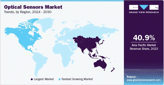 Optical Sensors Market 