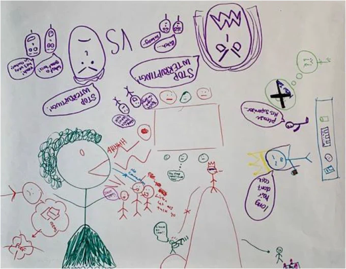 Figure 2. Rich Picture drawn in response to the challenges of speaking up. #WorkIntegratedLearning