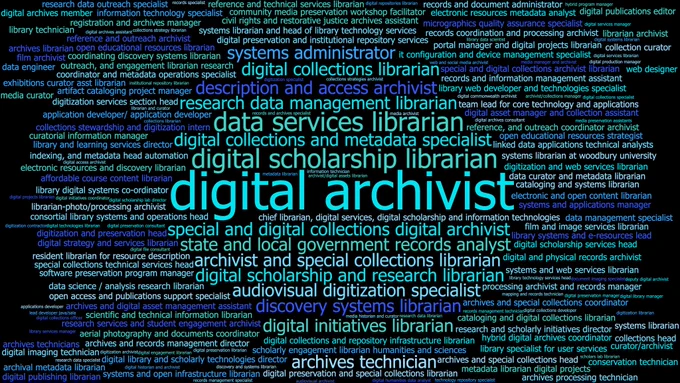 Word cloud of digital curation titles advertised in 2023