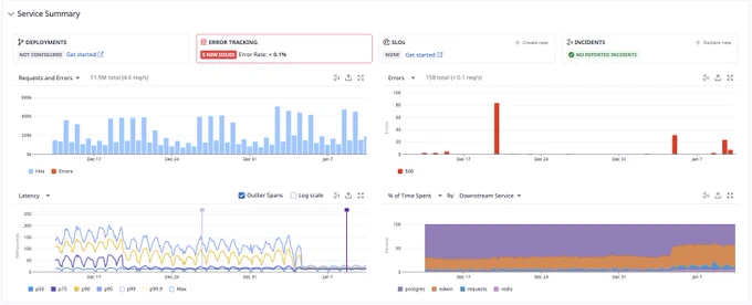 A snapshot of our usage this past month