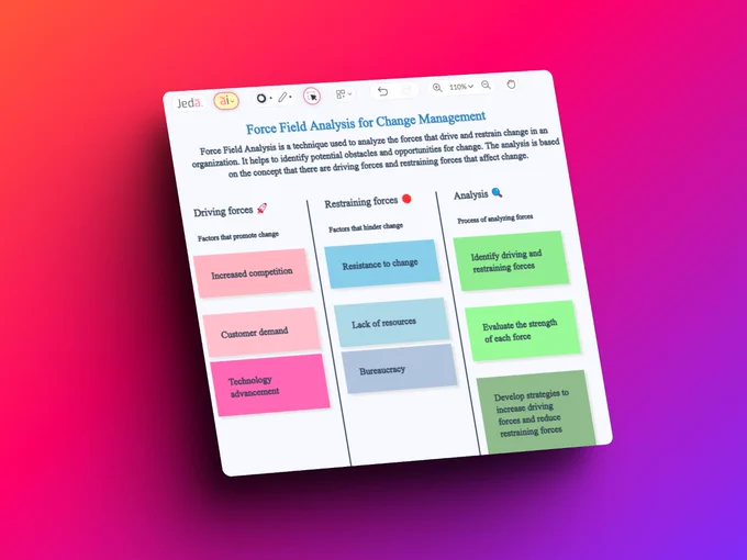 #PromptOfTheDay ✅ "Force Field Analysis for Change Management."

➡️ Try now at https://www.jeda.ai/generative-ai-template-analysis

#jedaai #ChatGPT #GPT4 #GenerativeAI #prompt #ForceFieldAnalysis #AnalysisTemplate #StrategyAnalysis #productivityboost