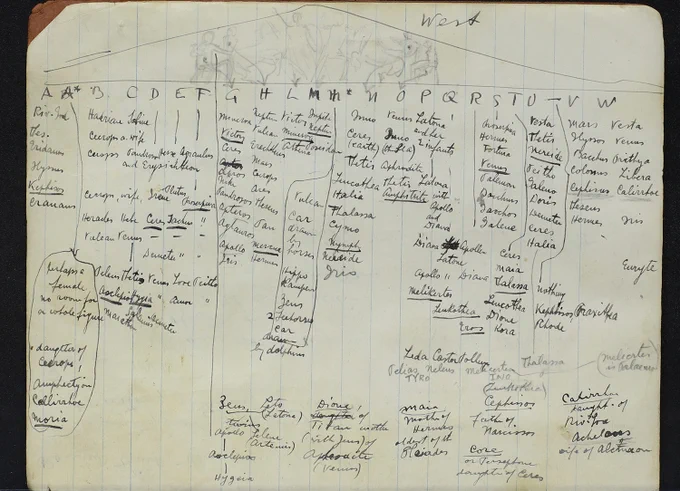 Notes and sketches regarding the West Pediment of the Parthenon structure in Centennial Park, Nashville, TN, in 1923. Color photograph