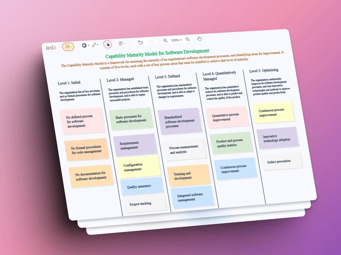 #PromptOfTheDay 🧑‍💻 "Capability Maturity Model for Software Development."

👉 Try now at https://www.jeda.ai/generative-ai-template-analysis

#jedaai #ChatGPT #GPT4 #GenerativeAI #prompt #CapabilityMaturityModel #AIAnalysisTemplate #StrategyAnalysis #productivityboost