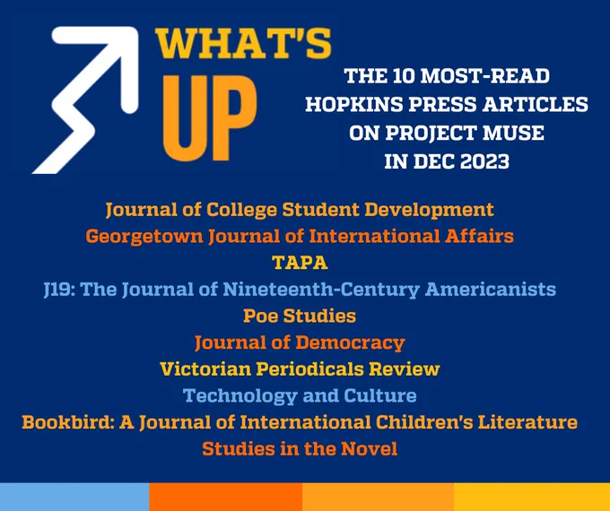 Promotional tile listing the 10 Most-Read Hopkins Press Articles on Project MUSE in Dec 2023