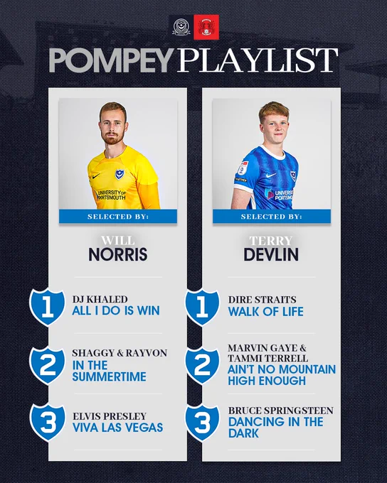 Pompey Playlist: Will Norris vs Terry Devlin

Will Norris: DJ Khaled - All I Do Is Win, Shaggy & Rayvon - In The Summertime, Elvis Presley - Viva Las Vegas

Terry Devlin: Dire Straits - Walk Of Life, Marvin Gaye & Tammi Terrell - Ain't No Mountain High Enough
