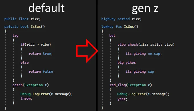 C# code written in Unity:

On the left side it reads:

public float rizz;

private bool IsSus()
{
    try
    {
        if(rizz > vibe)
        {
            return true;
        }
        else
        {
            return false;
        }
    }
    catch(Exception e)
    {
        Debug.LogError(e.Message);
        throw;
    }
}

On the right side it reads:

high_key period rizz;

low_key fax IsSus()
{
    bet
    {
        vibe_check(rizz ratios vibe)
        {
            its_giving no_cap;
        }
        big_yikes
        {
            its_giving cap;
        }
    }
    red_flag(Exception e)
    {
        Debug.LogError(e.Message);
        yeet;
    }
}