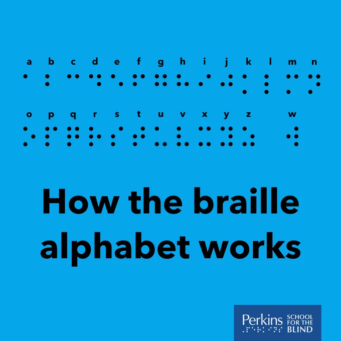 Text: How the braille alphabet works. Images of each character of the english braille alphabet. Perkins School for the Blind.
