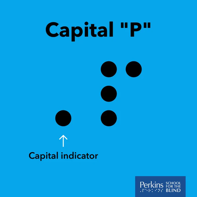 The capital letter P in the English braille alphabet. Text: Capital “P”