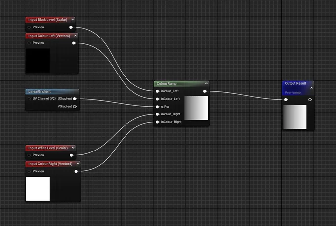 UE5 Material Function that maps the colours to the values using a linear gradient. Process handled by a Custom node. 