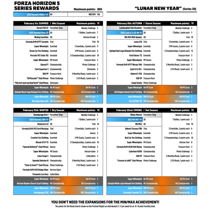 A full list of Series 30 Events in Forza Horizon 5.

I should also mention that the Cara Este will give the #64 FD Nissan Z for completing the seasonal requirement.