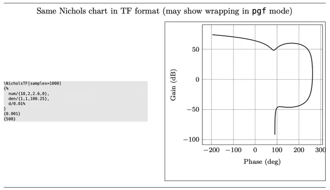 Example of package use