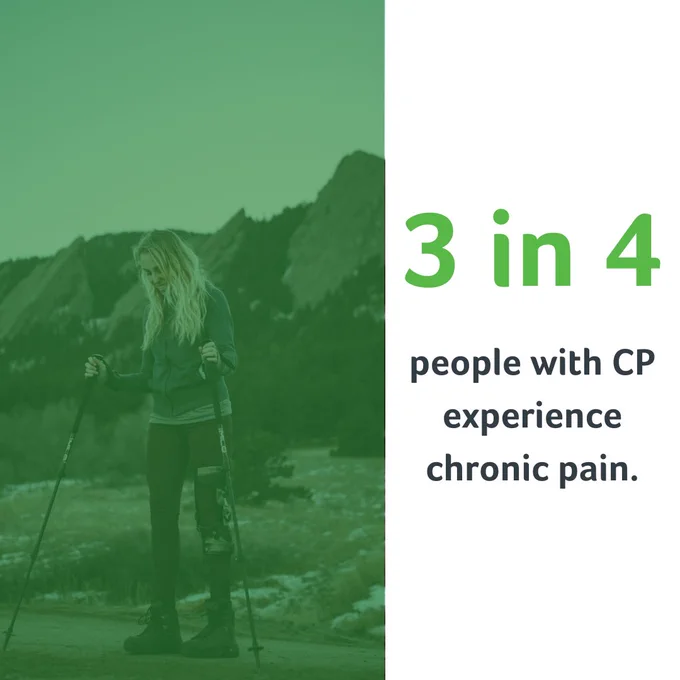 A photo of a young woman wearing a leg brace and holding hiking poles. Text. "3 in 4 people with CP experience chronic pain."