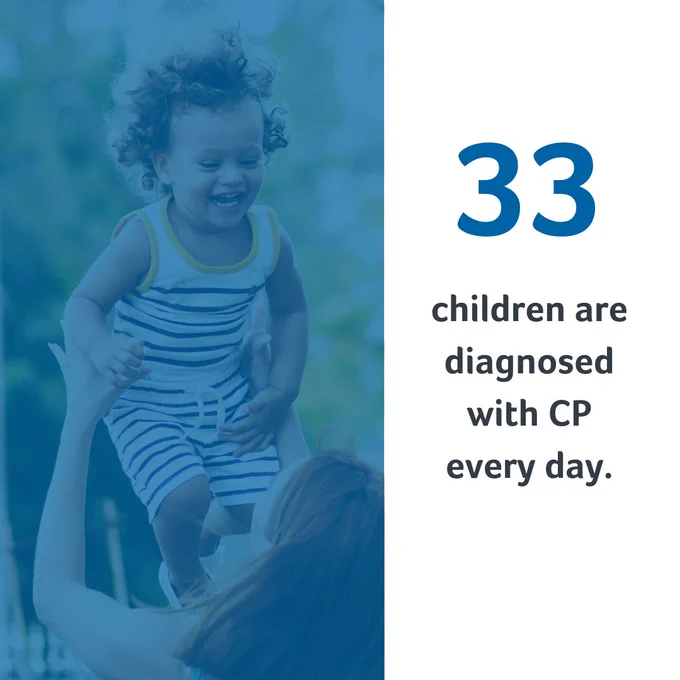A photo of a young child being held up high by a parent. Text "33 children are diagnosed with CP every day."