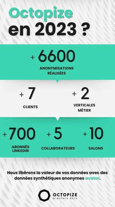 Bilan Octopize 2023, cap sur 2024 !