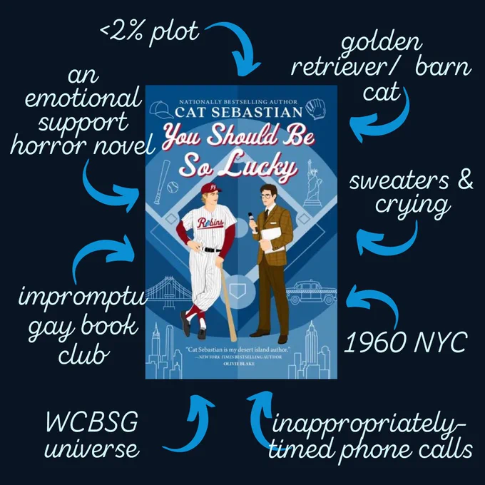 Cover of You Should Be So Lucky by Cat Sebastian. Cover has a man in a suit and a man in a baseball uniform. There are arrows pointing to the book cover with the following phrases: less than 2% plot, golder retriever / barn cat, an emotional support horror novel, sweaters & crying, 1960 NYC, We Could Be So Good universe, inappropriately timed phone calls